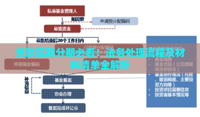 贷款延期分期必看！法务处理流程及材料清单全解析