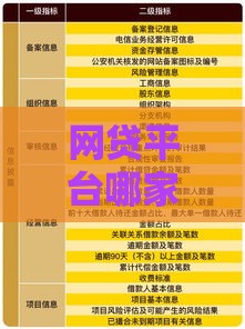 网贷平台哪家强？不看数据也能下款？2023最新实测TOP5