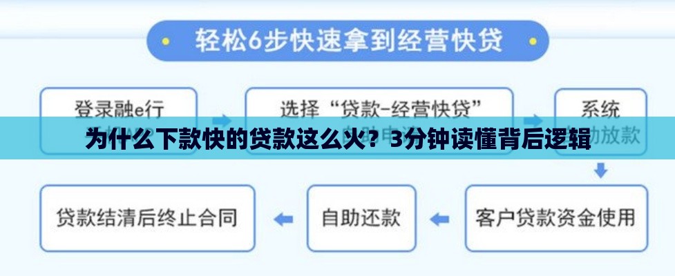 为什么下款快的贷款这么火？3分钟读懂背后逻辑