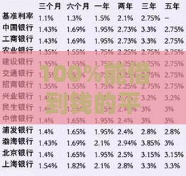 100%能借到钱的平台利息怎么算？看懂这几点不吃亏