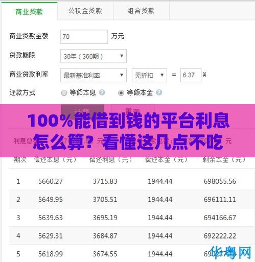 100%能借到钱的平台利息怎么算？看懂这几点不吃亏