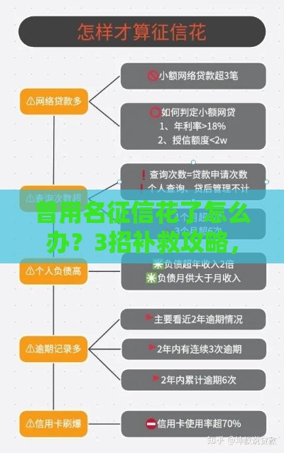 曾用名征信花了怎么办？3招补救攻略，贷款必看！