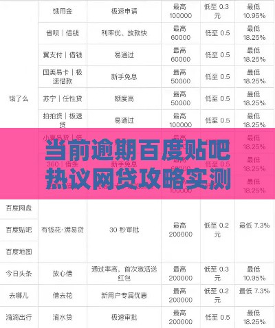 当前逾期百度贴吧热议网贷攻略实测