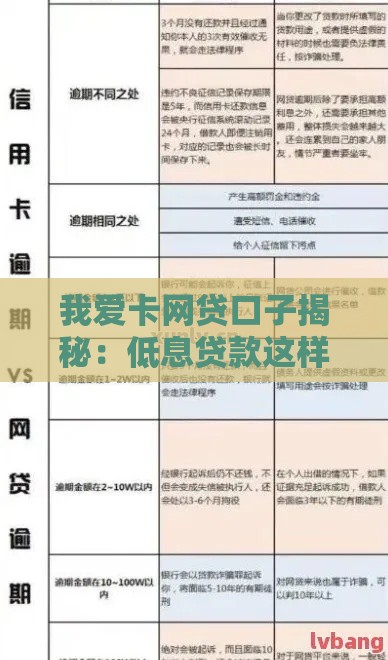 我爱卡网贷口子揭秘：低息贷款这样选不踩坑！