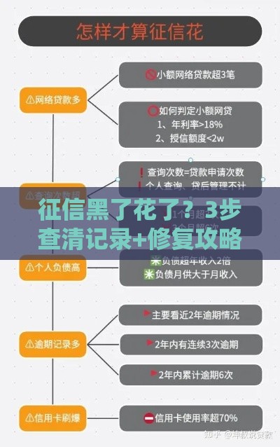 征信黑了花了？3步查清记录+修复攻略