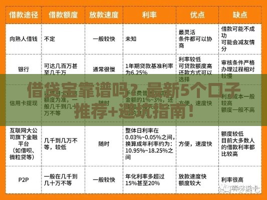 借贷宝靠谱吗？最新5个口子推荐+避坑指南！
