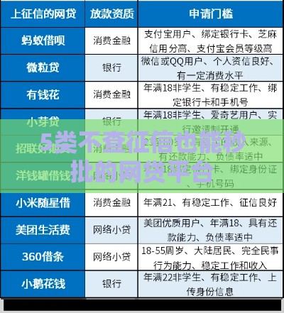 5类不查征信也能秒批的网贷平台