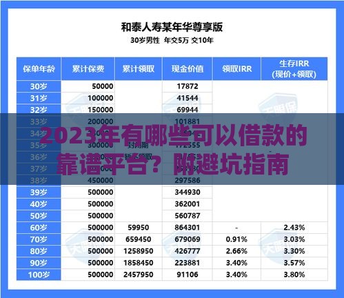 2023年有哪些可以借款的靠谱平台？附避坑指南