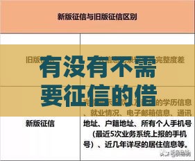 有没有不需要征信的借款平台？这5种方法或许能救急！