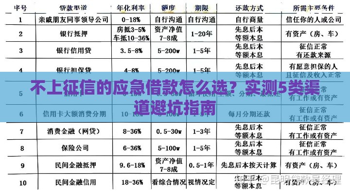 不上征信的应急借款怎么选？实测5类渠道避坑指南