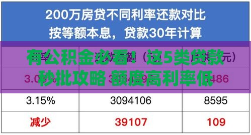有公积金必看！这5类贷款秒批攻略 额度高利率低