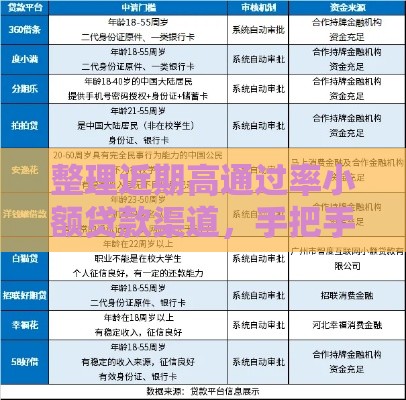整理近期高通过率小额贷款渠道，手把手教你避坑