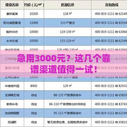 急用3000元？这几个靠谱渠道值得一试！