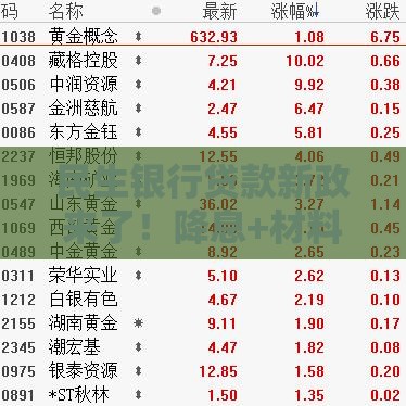 民生银行贷款新政来了！降息+材料简化到底有多香？