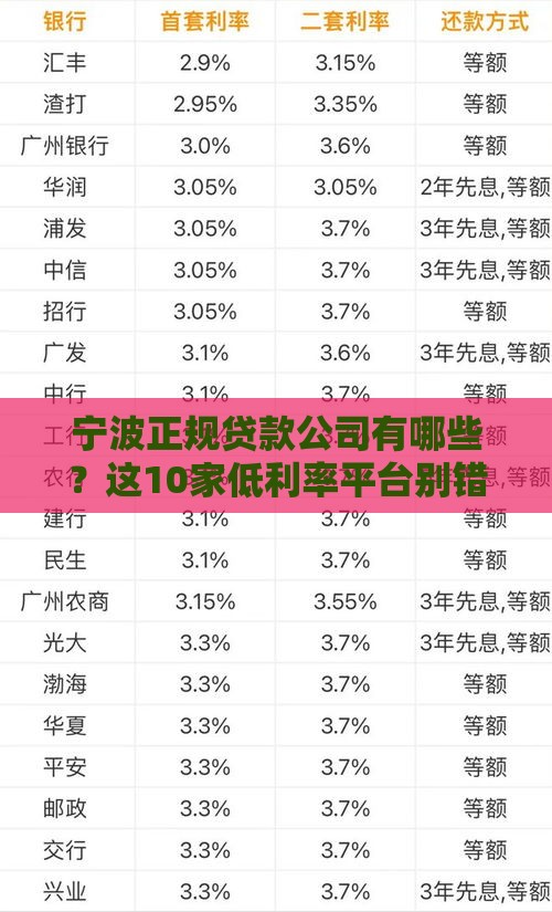 宁波正规贷款公司有哪些？这10家低利率平台别错过！