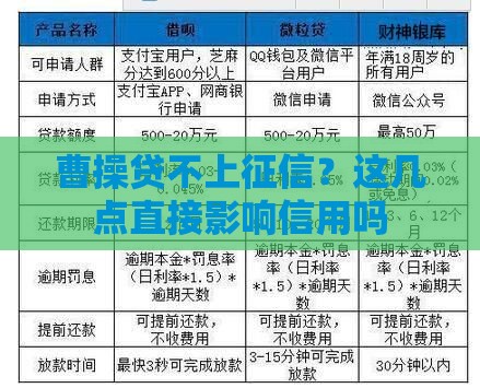 曹操贷不上征信？这几点直接影响信用吗