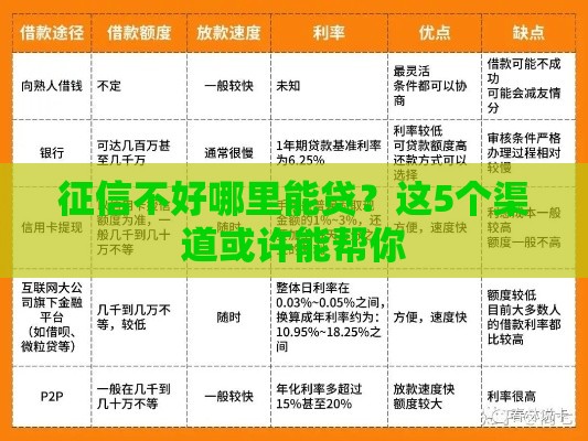 征信不好哪里能贷？这5个渠道或许能帮你
