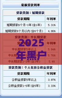 2025年黑户还能贷款吗？这几招轻松解决一两万需求