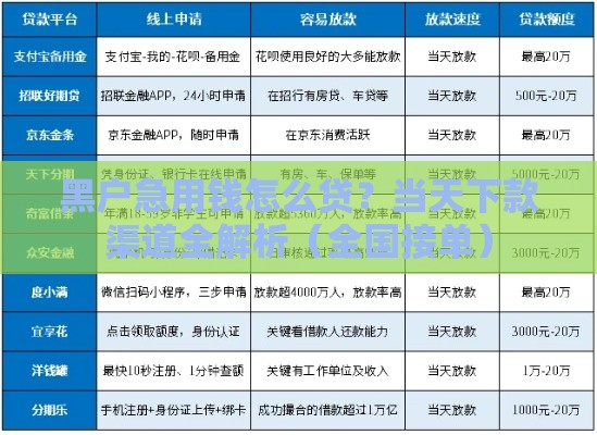 黑户急用钱怎么贷？当天下款渠道全解析（全国接单）