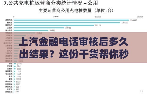 上汽金融电话审核后多久出结果？这份干货帮你秒懂！