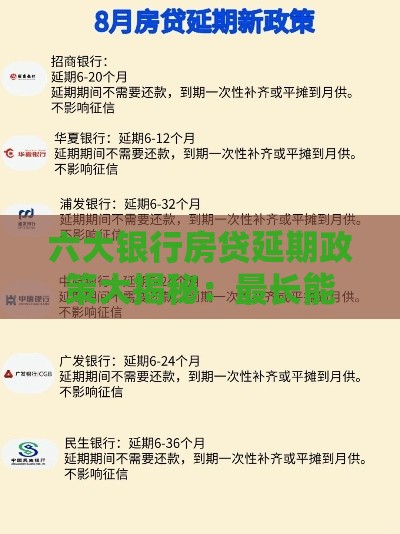 六大银行房贷延期政策大揭秘：最长能延多久？