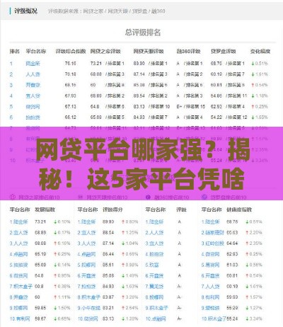 网贷平台哪家强？揭秘！这5家平台凭啥成黑马？