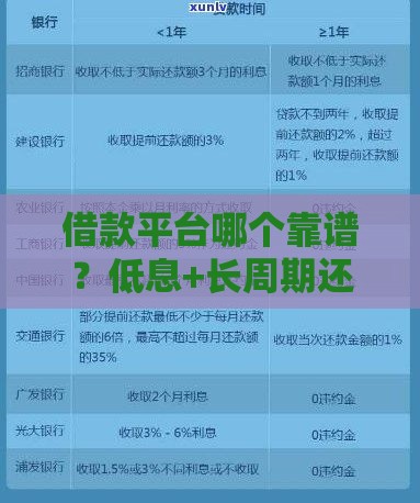 借款平台哪个靠谱？低息+长周期还款攻略来了！