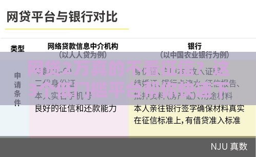 网贷2万真的不看征信？这3个低门槛平台帮你快速下款
