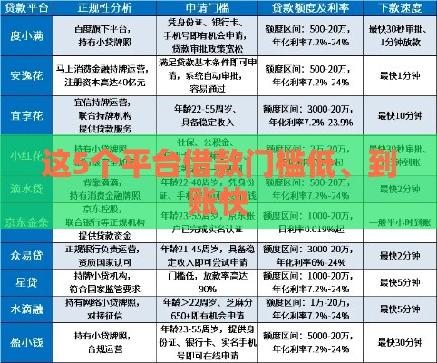 只用身份证+芝麻分就能贷？这5个低门槛贷款口子必须收藏！