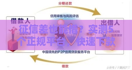 征信差也能借？实测5个正规平台，快速下款技巧全解析！