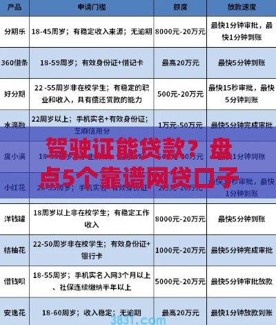 驾驶证能贷款？盘点5个靠谱网贷口子，