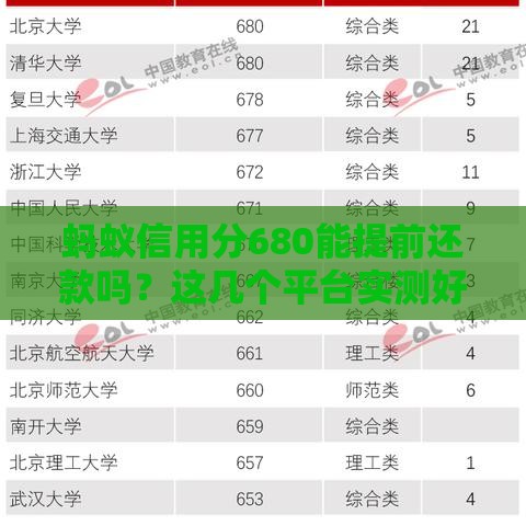 蚂蚁信用分680能提前还款吗？这几个平台实测好用！