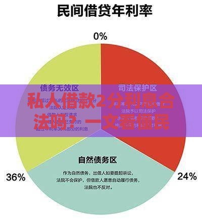 私人借款2分利息合法吗？一文看懂民间借贷利率红线