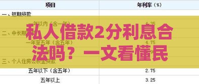 私人借款2分利息合法吗？一文看懂民间借贷利率红线
