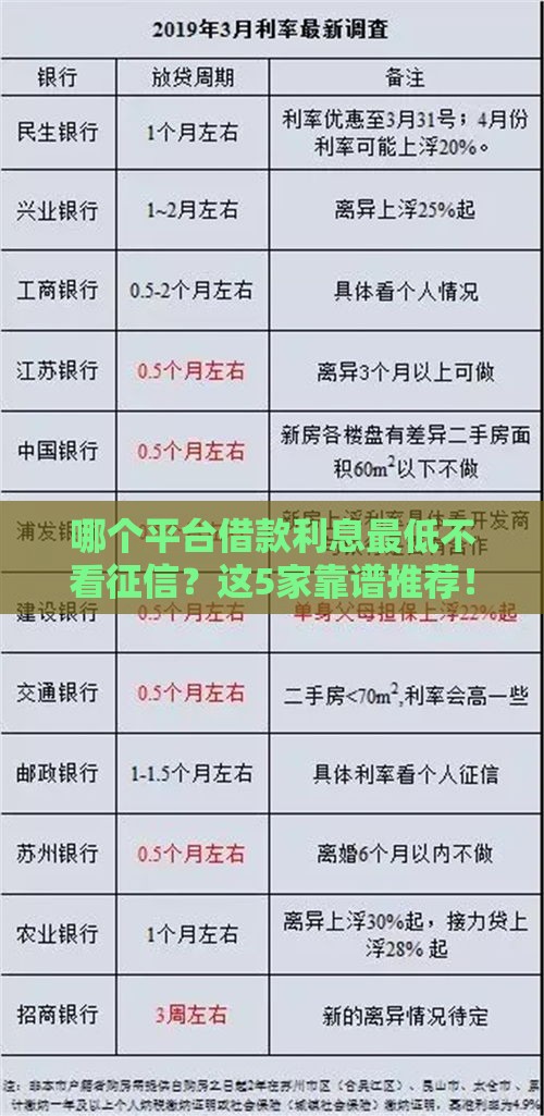 哪个平台借款利息最低不看征信？这5家靠谱推荐！