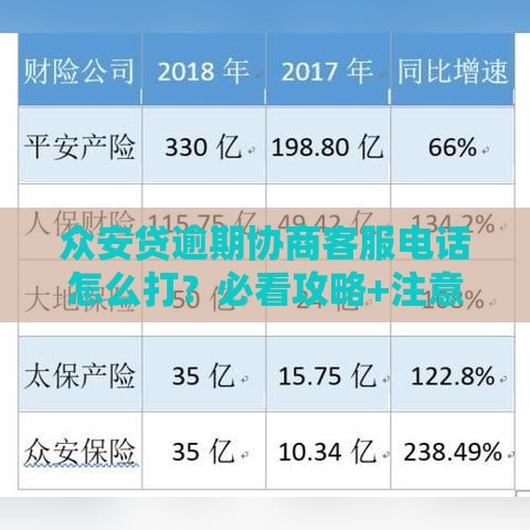 众安贷逾期协商客服电话怎么打？必看攻略+注意事项