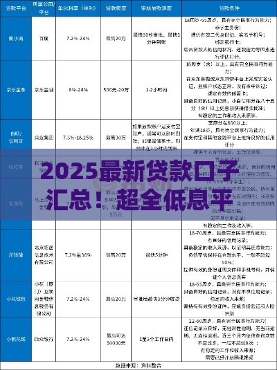 2025最新贷款口子汇总！超全低息平台盘点，这些渠道千万别错过