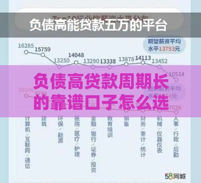 负债高贷款周期长的靠谱口子怎么选