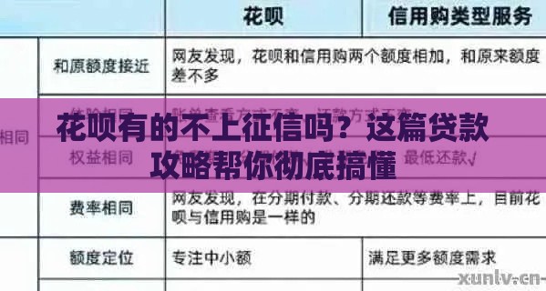 花呗有的不上征信吗？这篇贷款攻略帮你彻底搞懂