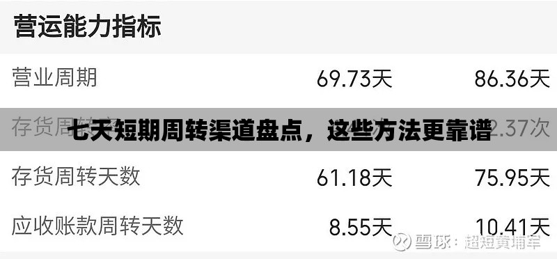 七天短期周转渠道盘点，这些方法更靠谱