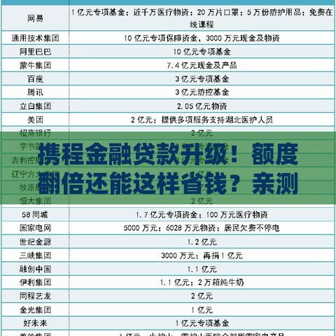 携程金融贷款升级！额度翻倍还能这样省钱？亲测有效