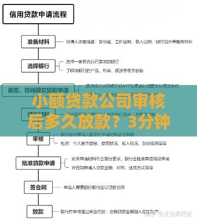 小额贷款公司审核后多久放款？3分钟搞懂到账时间！