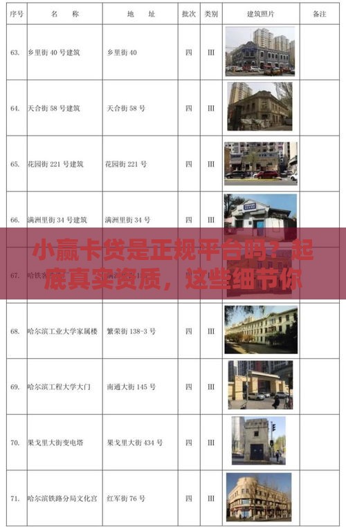 小赢卡贷是正规平台吗？起底真实资质，这些细节你得知道！