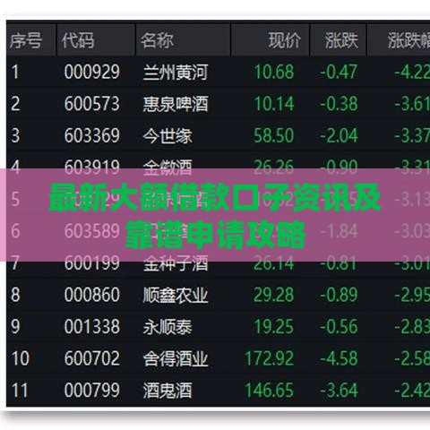 最新大额借款口子资讯及靠谱申请攻略