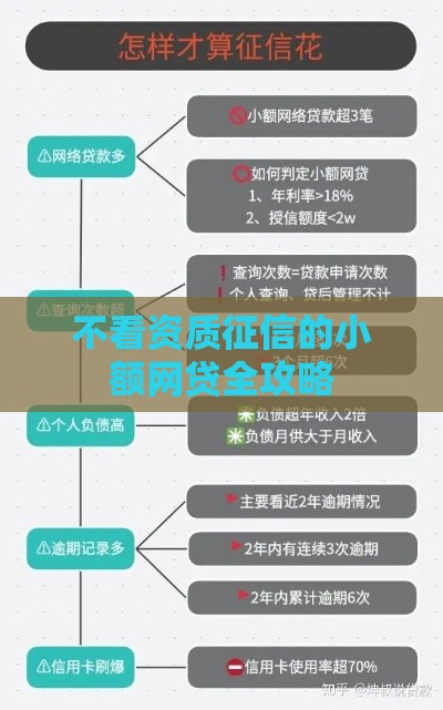 不看资质征信的小额网贷全攻略