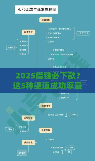 2025借钱必下款？这5种渠道成功率最高