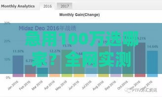 急用100万选哪家？全网实测这几家网贷平台下款快、门槛低！