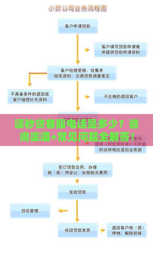读秒贷客服电话是多少？咨询渠道+常见问题全解答！