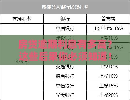 房贷逾期利息有多高？这些后果你必须知道！