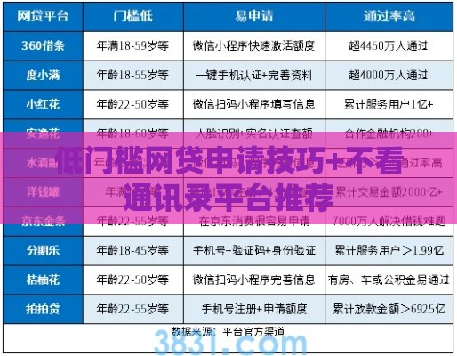低门槛网贷申请技巧+不看通讯录平台推荐